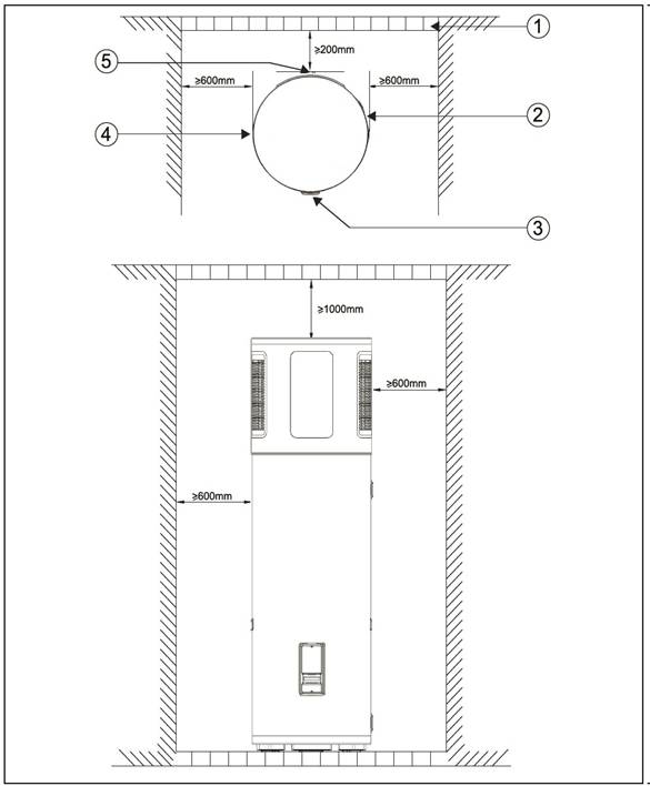 4.1放置空間要求