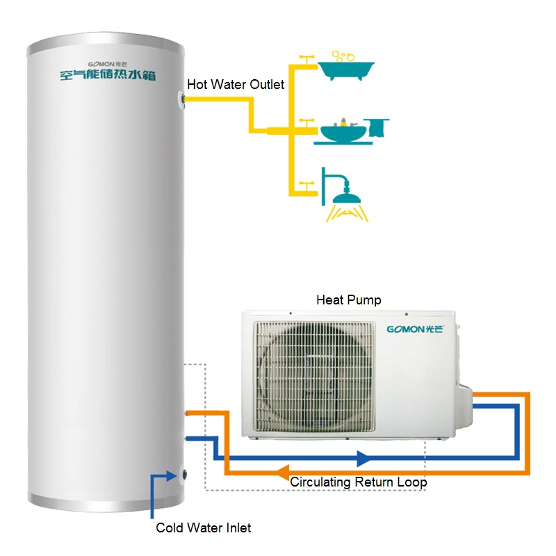 水循環系列分體式熱泵熱水器